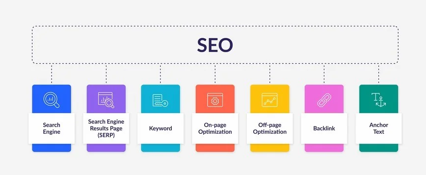Beginner SEO Guide in Nepal: The Ultimate Guide for 2026 beginner SEO guide in Nepal